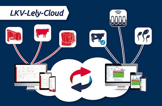 LKV Lely Cloud